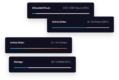 Manage your subscription limits