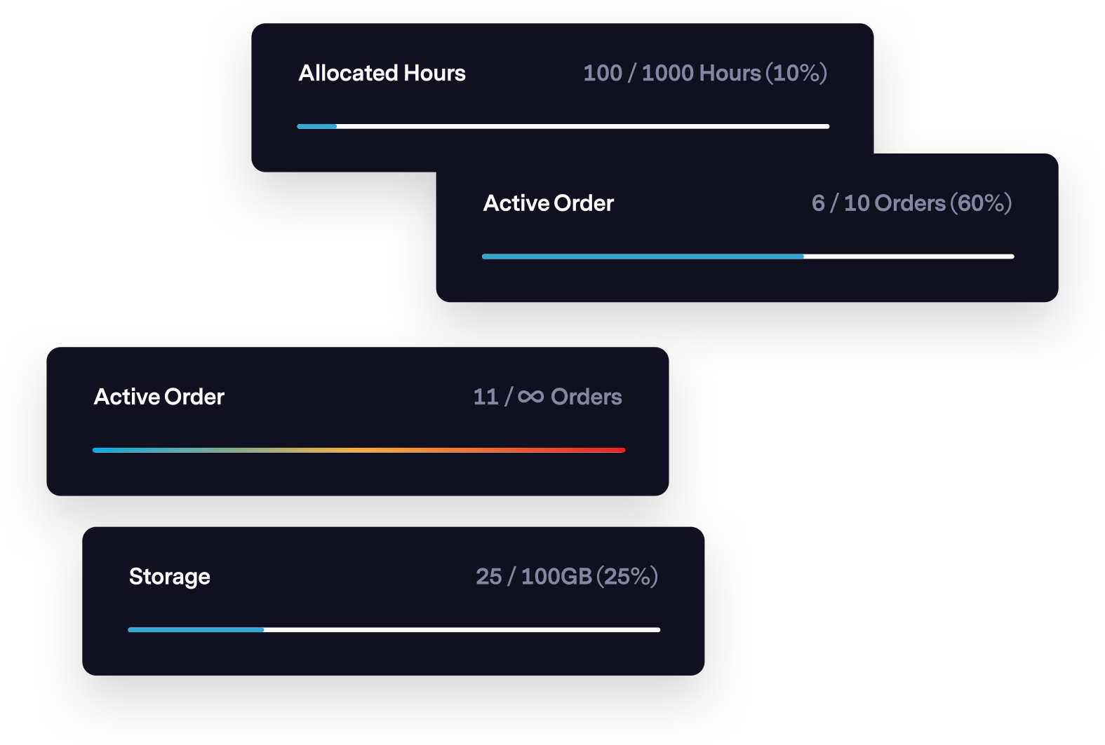 Manage your subscription limits